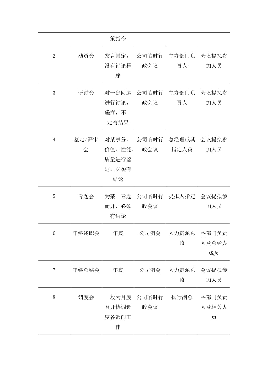 某公司会议管理制度_4_第2页