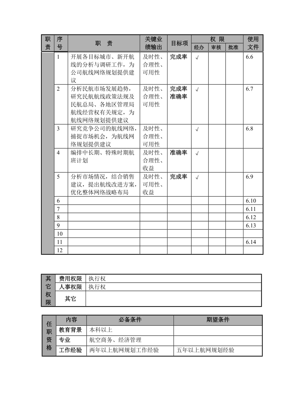 航空公司销售网络规划助理岗位说明.doc_第2页