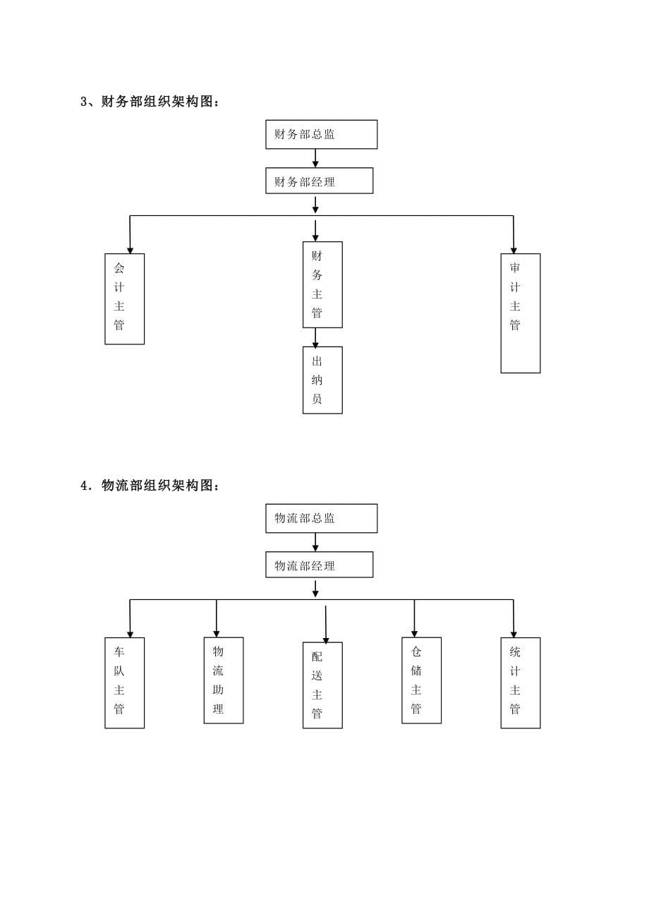 某公司人力资源部工作手册.doc_第5页