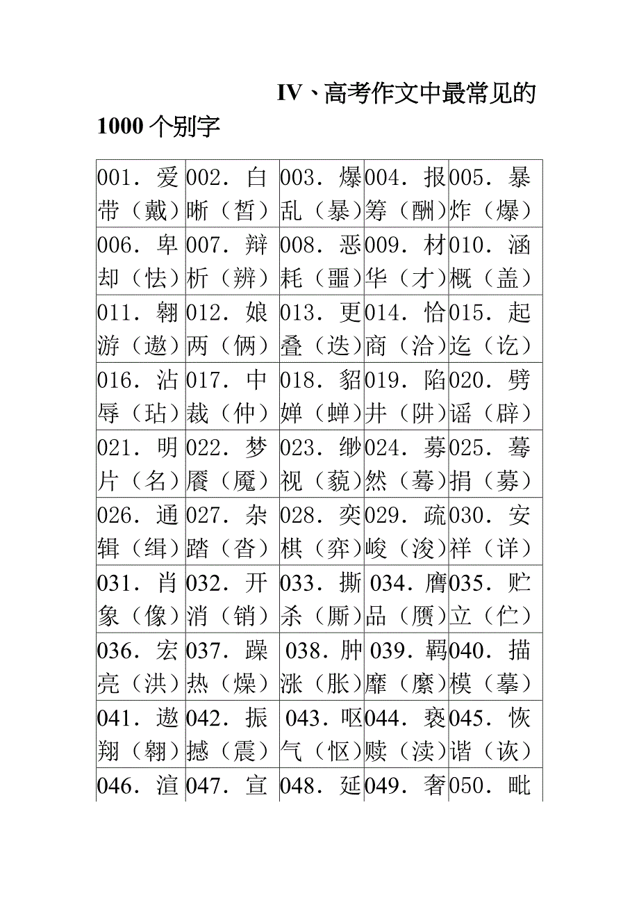 高考作文中最常见的1000个别字_第1页