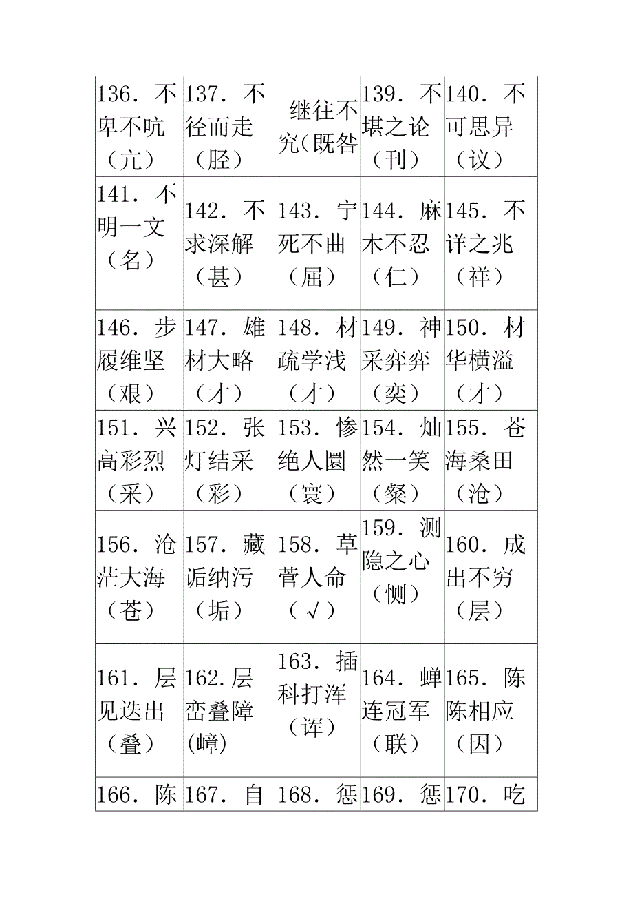 高考作文中最常见的1000个别字_第4页