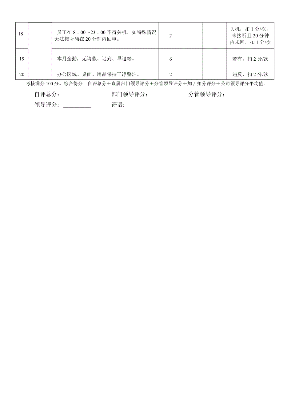 某企业安全质量部门月度绩效指标考核表.doc_第2页