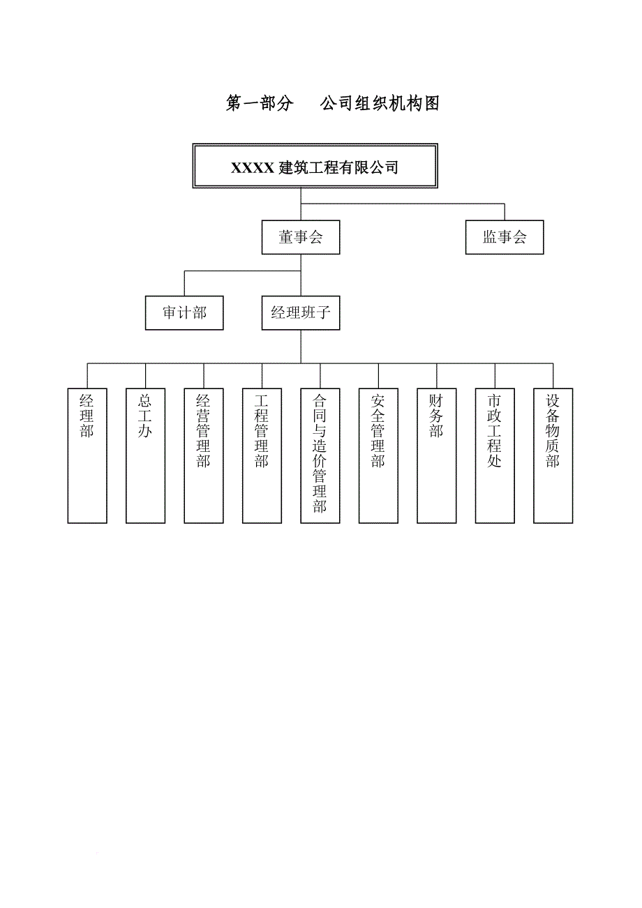 某公司人力资源职能部门人员编制及工作职责.doc_第3页