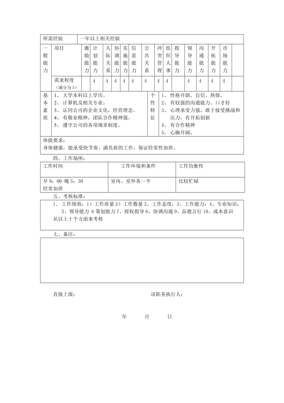 客户中心软件部经理职务说明书.doc_第2页