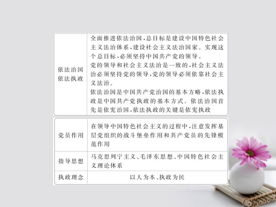 2018版高考政治一轮总复习 第二部分 政治生活 第3单元 发展社会主义民主政治 第六课 我国的政党制度课件_第5页