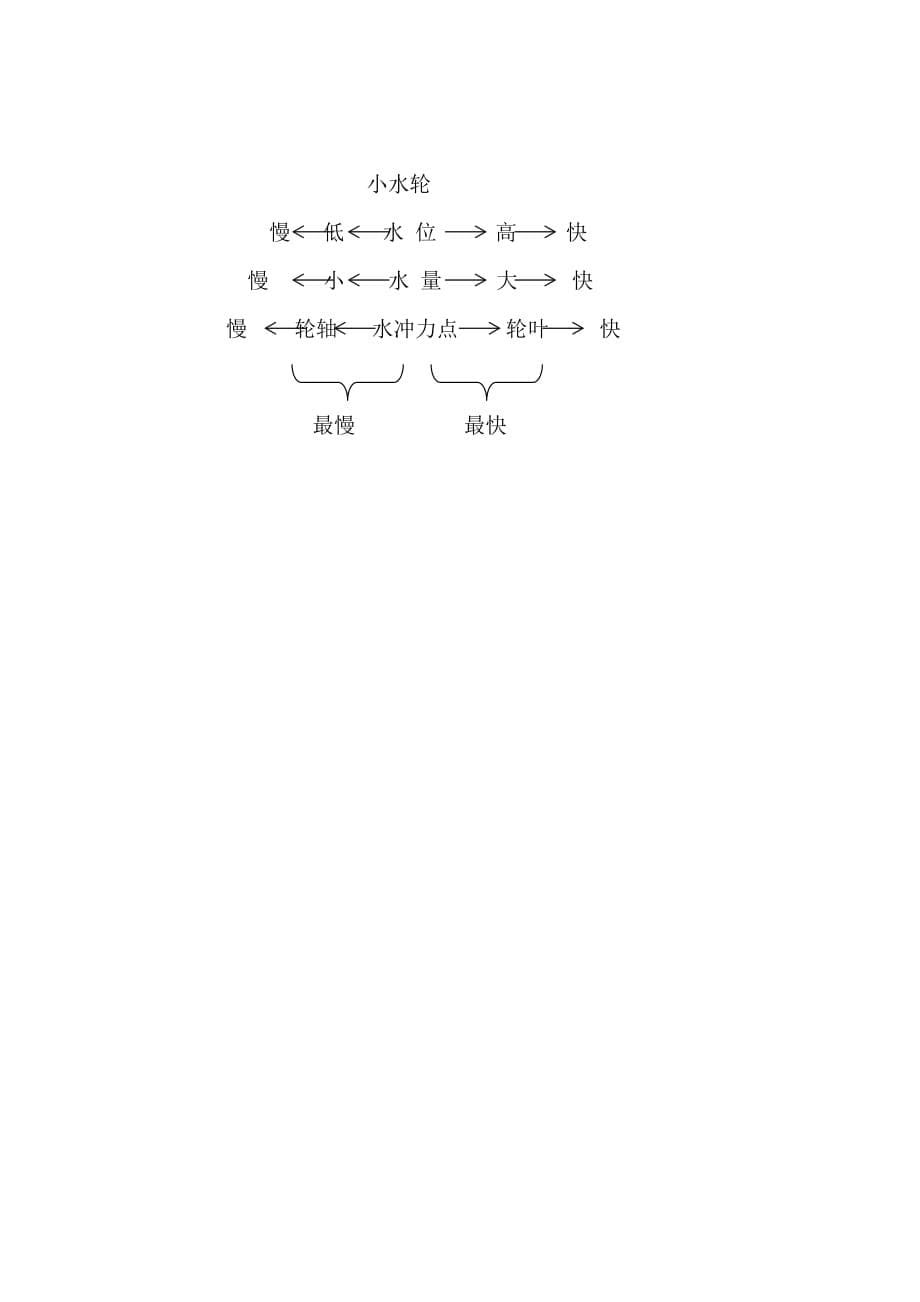 三年级上册科学教案-10 流动的水｜冀教版(1)_第5页