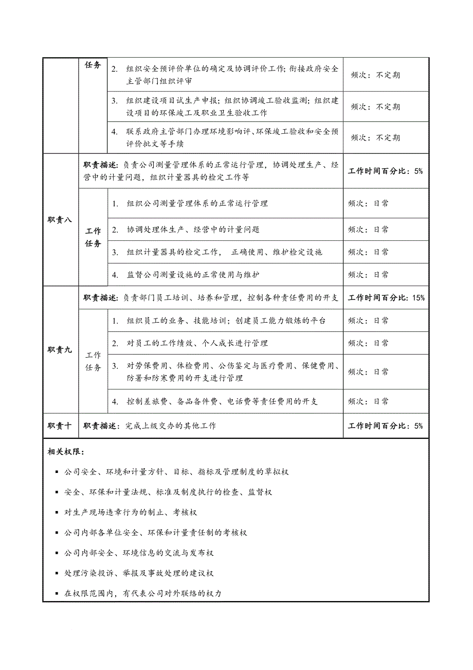 某公司安全环保部经理职务说明书.doc_第4页