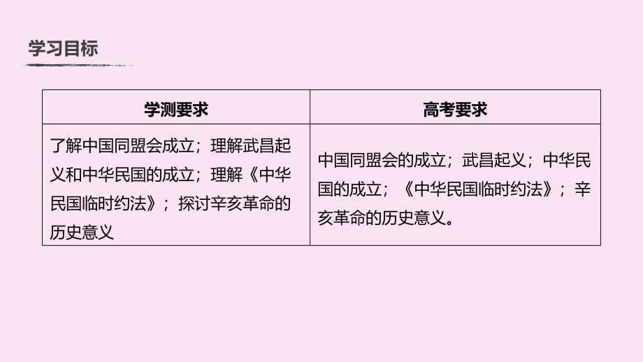 江苏专用2019_2020学年高中历史第四单元近代中国反侵略求民主的潮流第13课辛亥革命课件新人教版必修_第3页