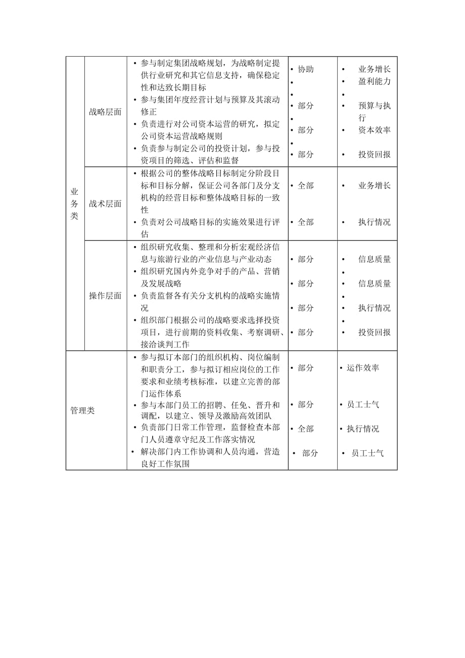 岗位职责小资料大全_1049_第2页