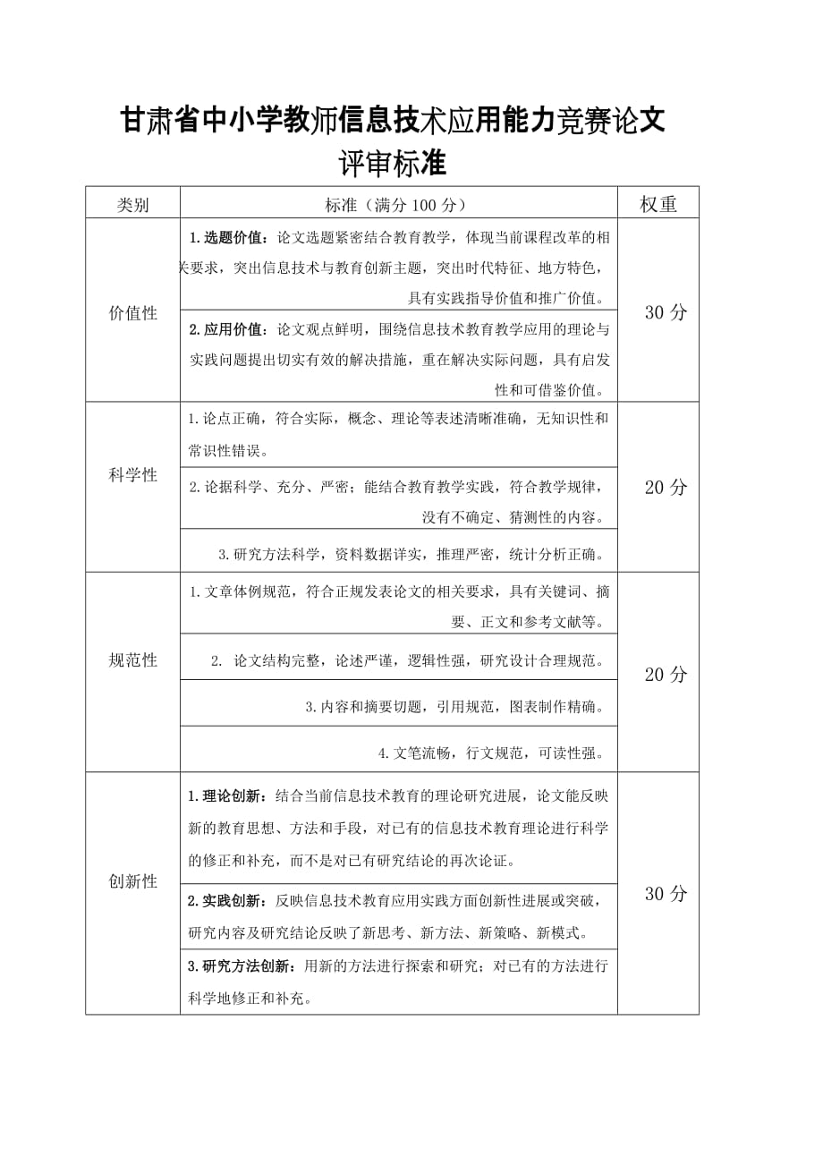 甘肃省中小学教师信息技术应用能力竞赛论文_第1页