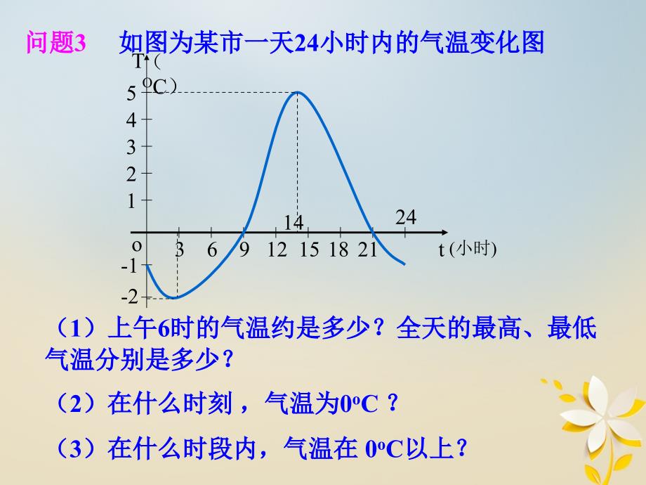 江苏省宿迁市高中数学 第二章 基本初等函数（ⅰ）2.1 函数概念课件 苏教版必修1_第2页