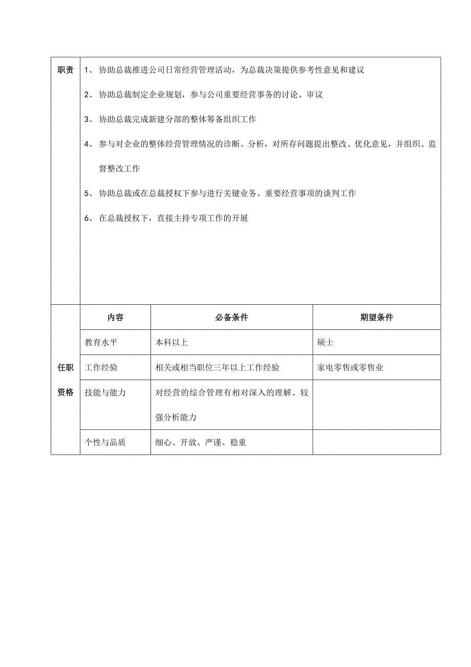 公司总部总办职位说明书.doc_第5页