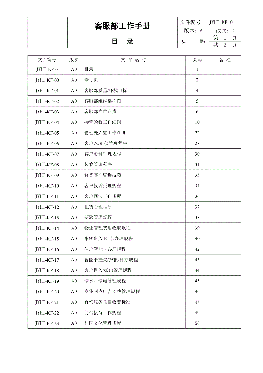 客户部工作手册.doc_第1页