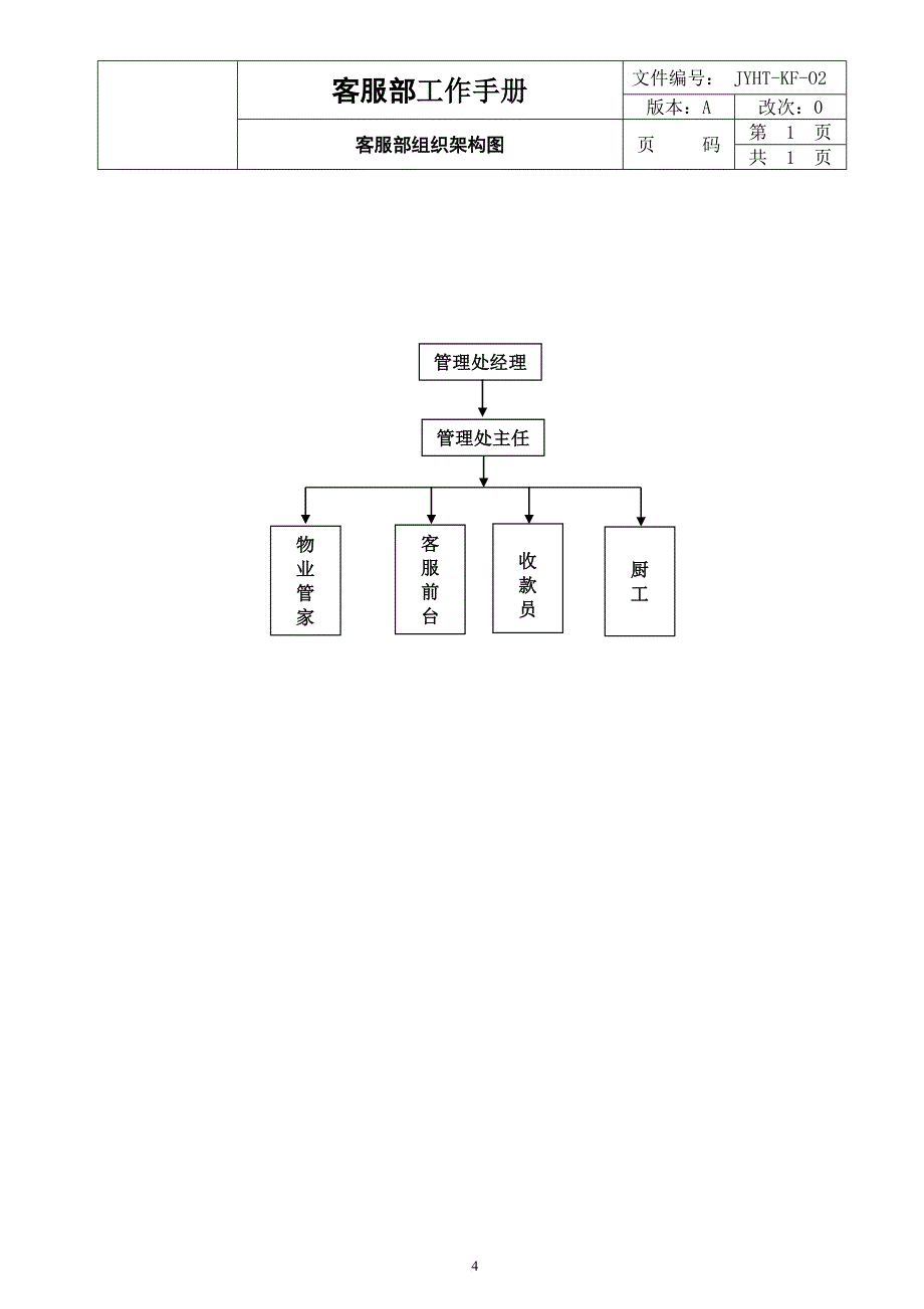 客户部工作手册.doc_第4页