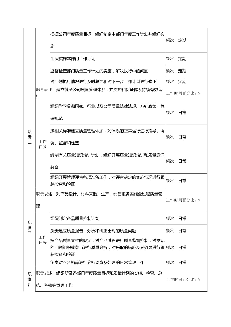 质量管理部经理岗位职责_1_第2页