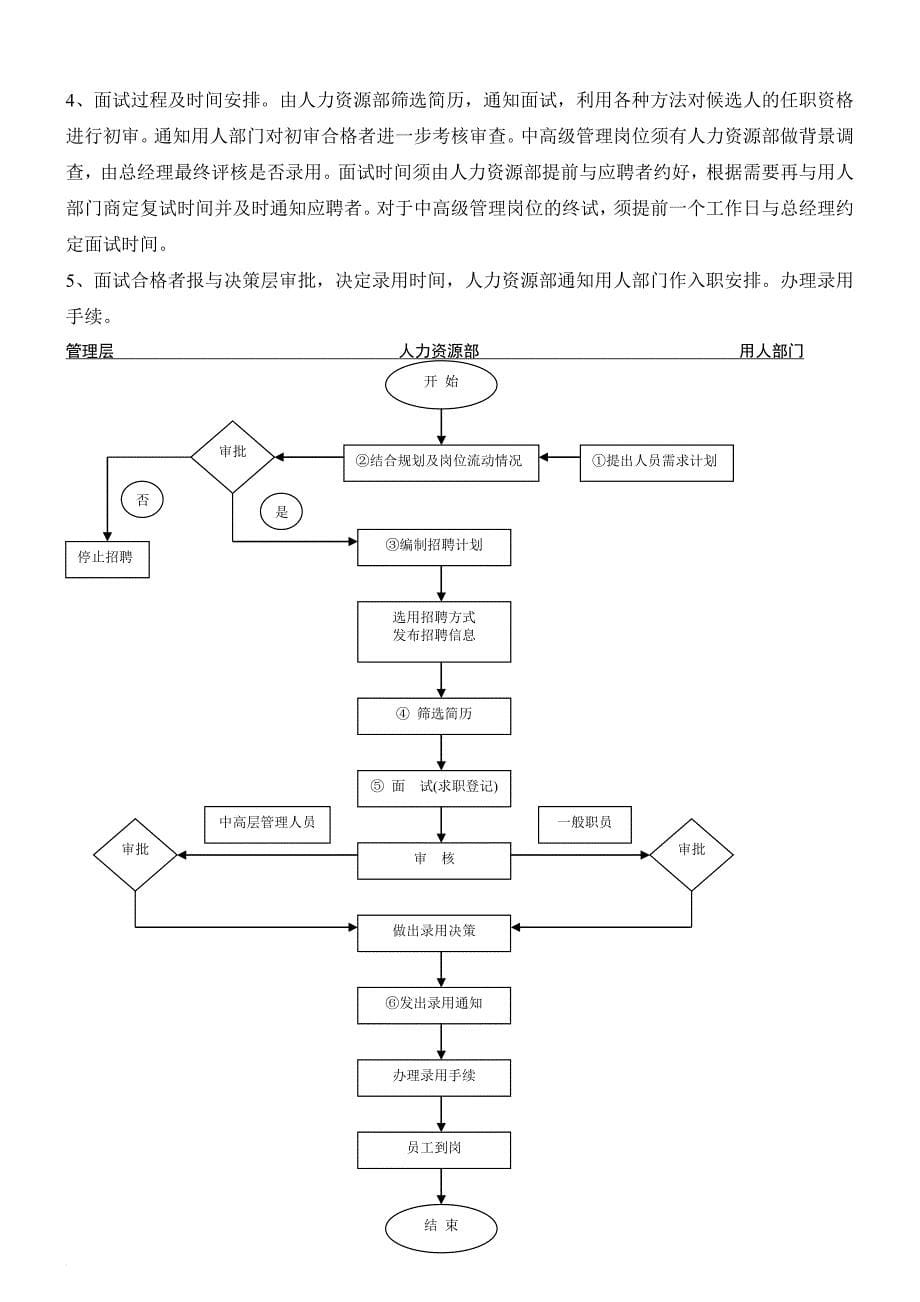 某公司人力资源管理制度_6_第5页