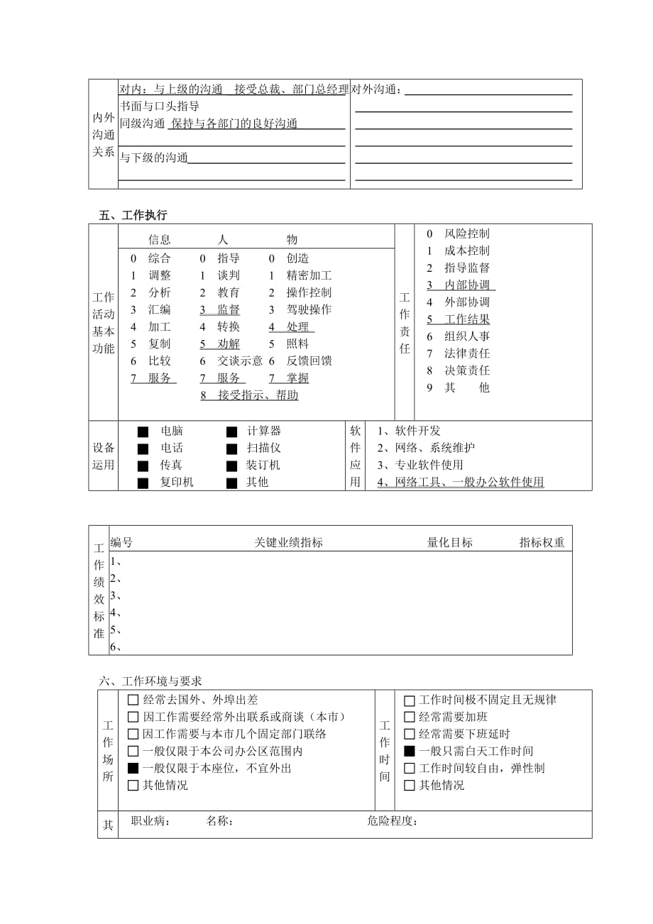 某公司岗位说明书大全_28_第4页