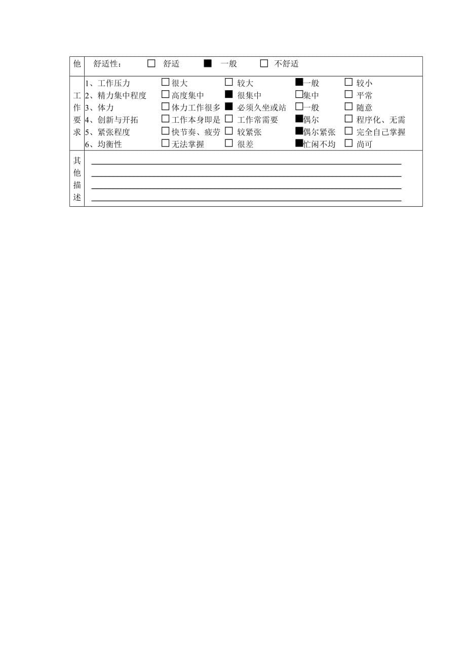 某公司岗位说明书大全_28_第5页