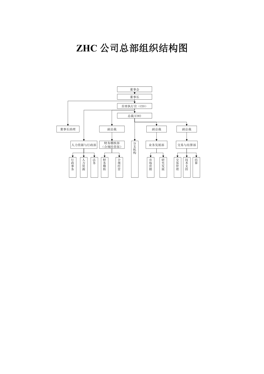 某公司总部岗位描述体系.doc_第4页