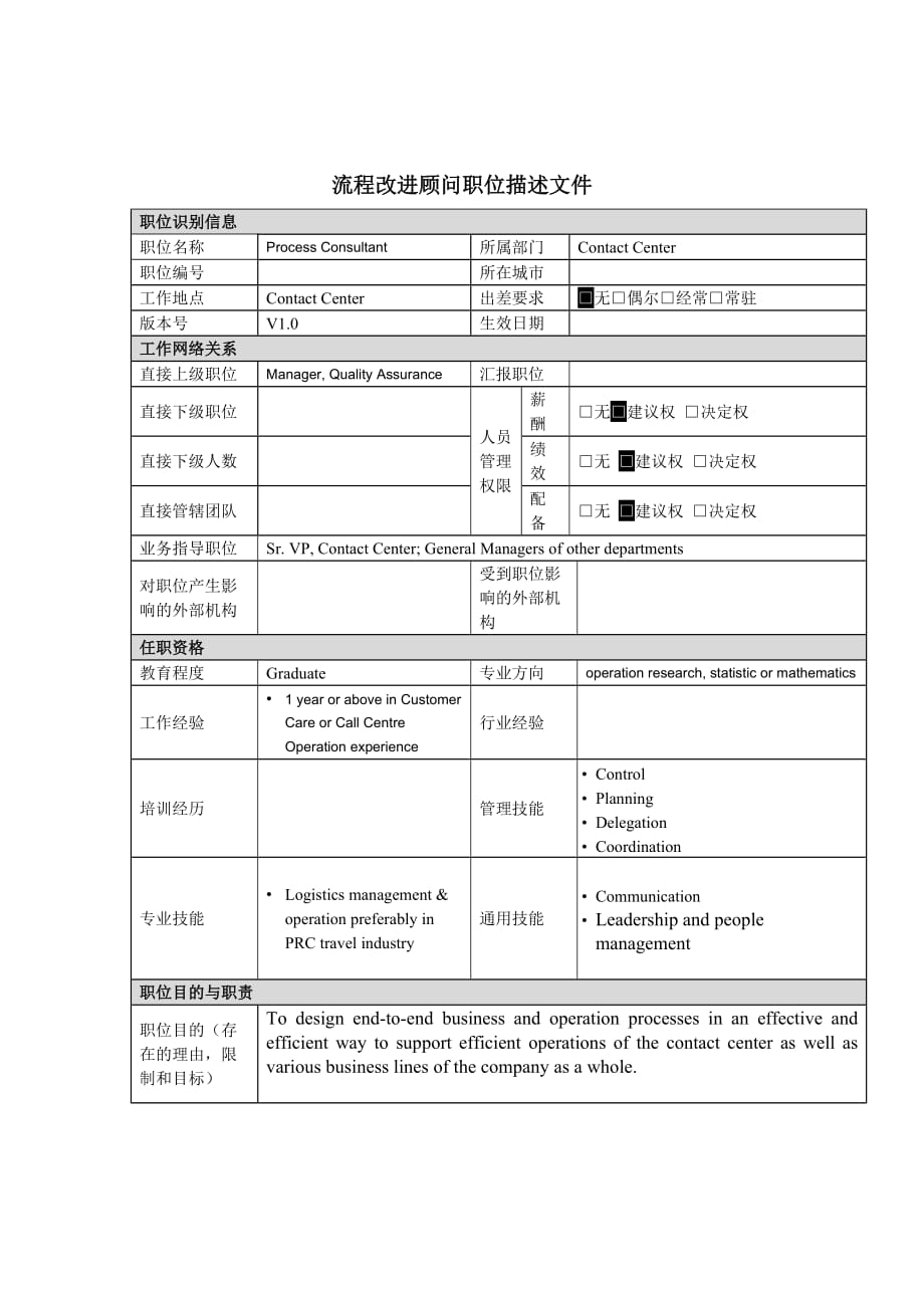 岗位职责小资料大全_1051_第1页