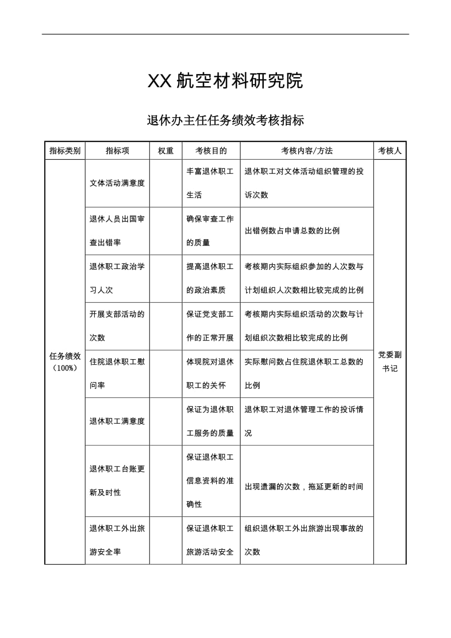 航空材料研究行业保卫保密部部长任务绩效考核指标大全_77_第1页