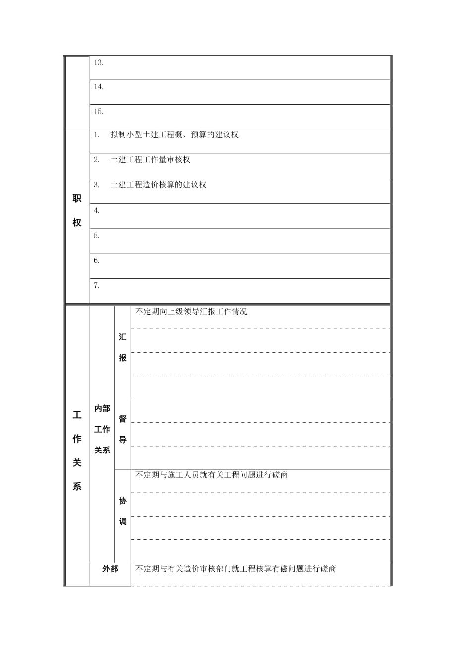 工艺管理部工程预决算员岗位职责.doc_第2页