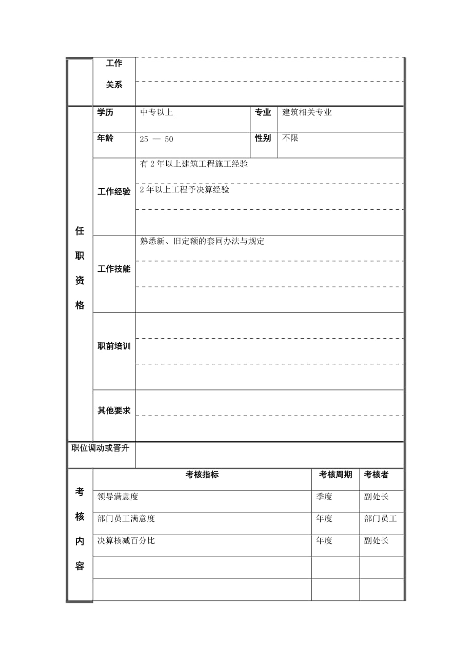 工艺管理部工程预决算员岗位职责.doc_第3页