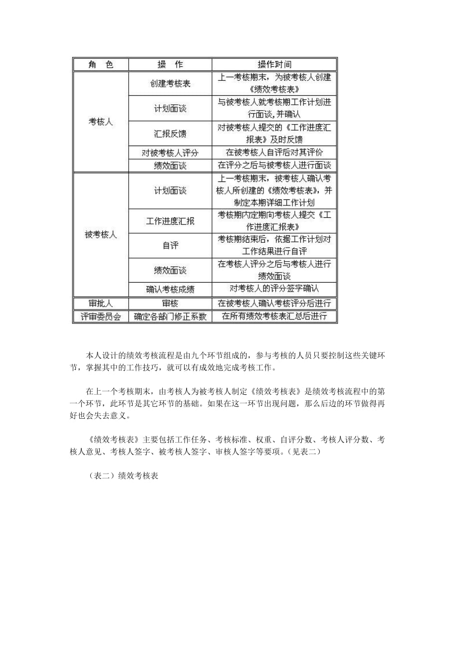 绩效考核流程的9个环节.doc_第2页