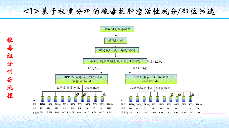 基于变量筛选的天然植物特征成分筛选(宽屏)_第3页