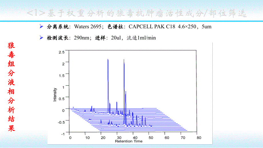 基于变量筛选的天然植物特征成分筛选(宽屏)_第4页