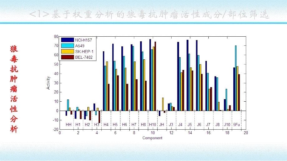 基于变量筛选的天然植物特征成分筛选(宽屏)_第5页