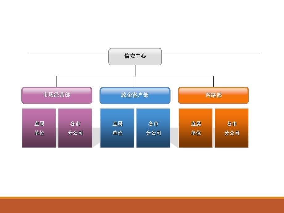 客户信息保护培训材料(2017)_第5页