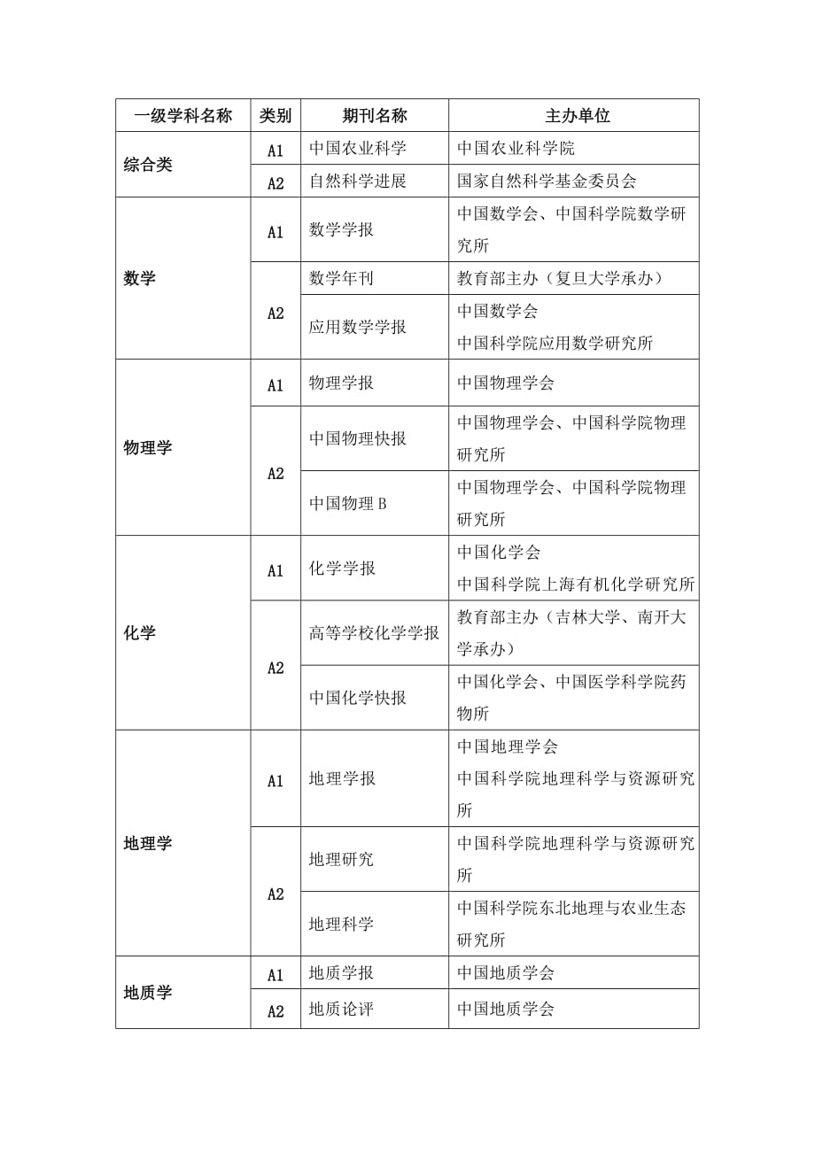 西南大学认同的一级学科期刊名称_第1页