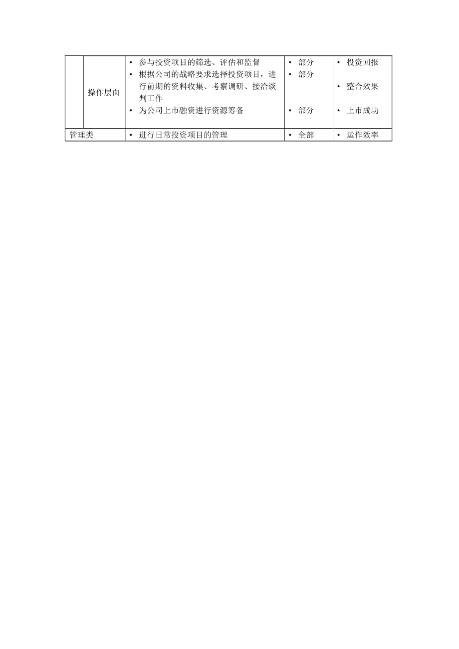 岗位职责小资料大全_257_第2页