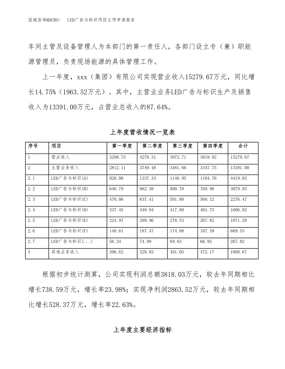 LED广告与标识项目立项申请报告(word可编辑).docx_第3页