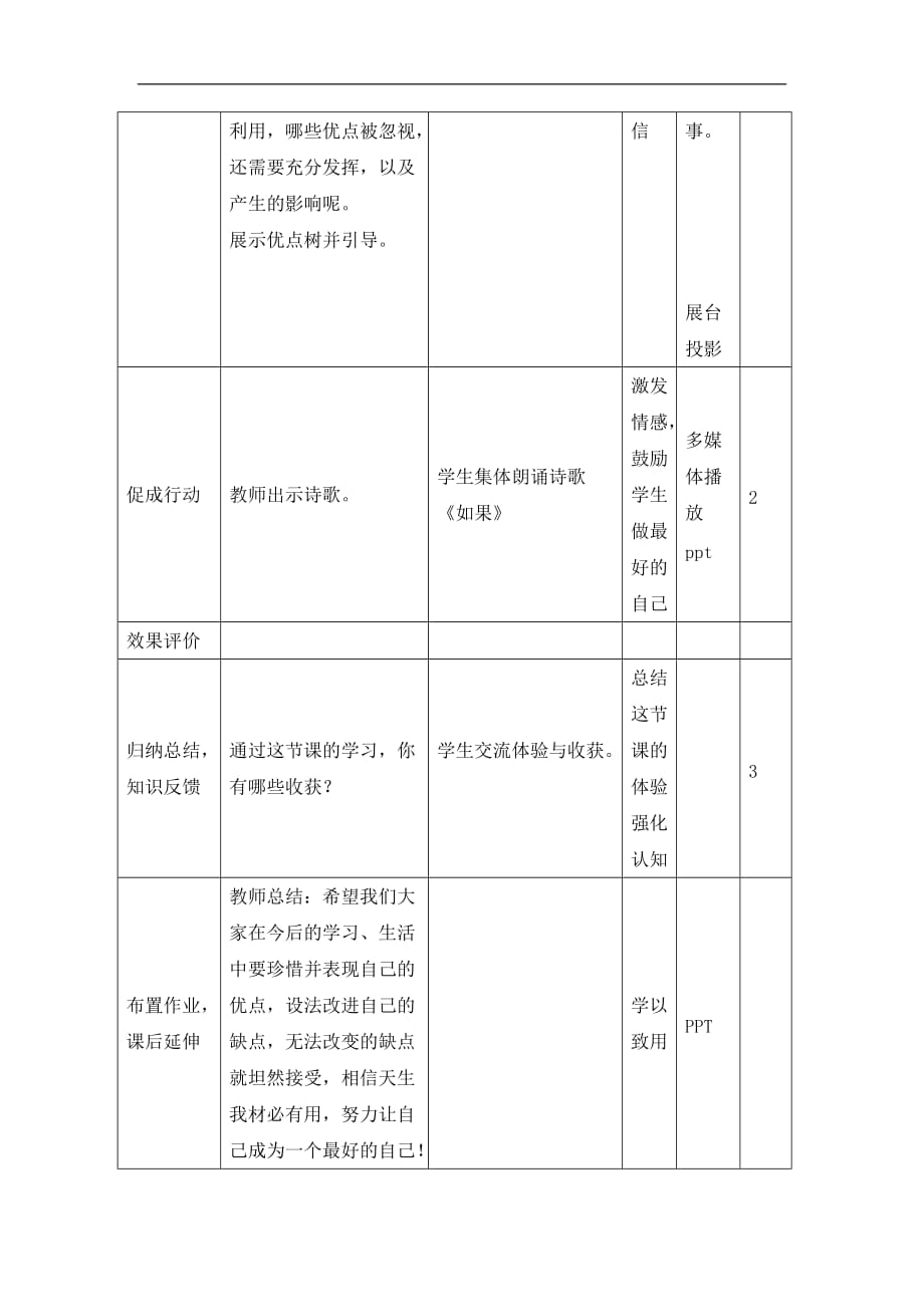 六年级上册心理健康教育教案-做最好的自己  全国通用_第3页