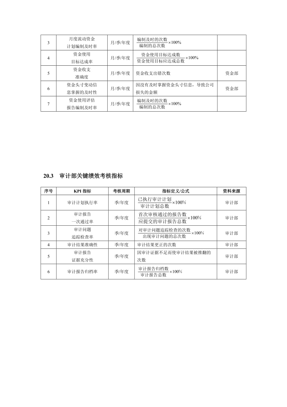 公司财务会计人员绩效考核.doc_第3页