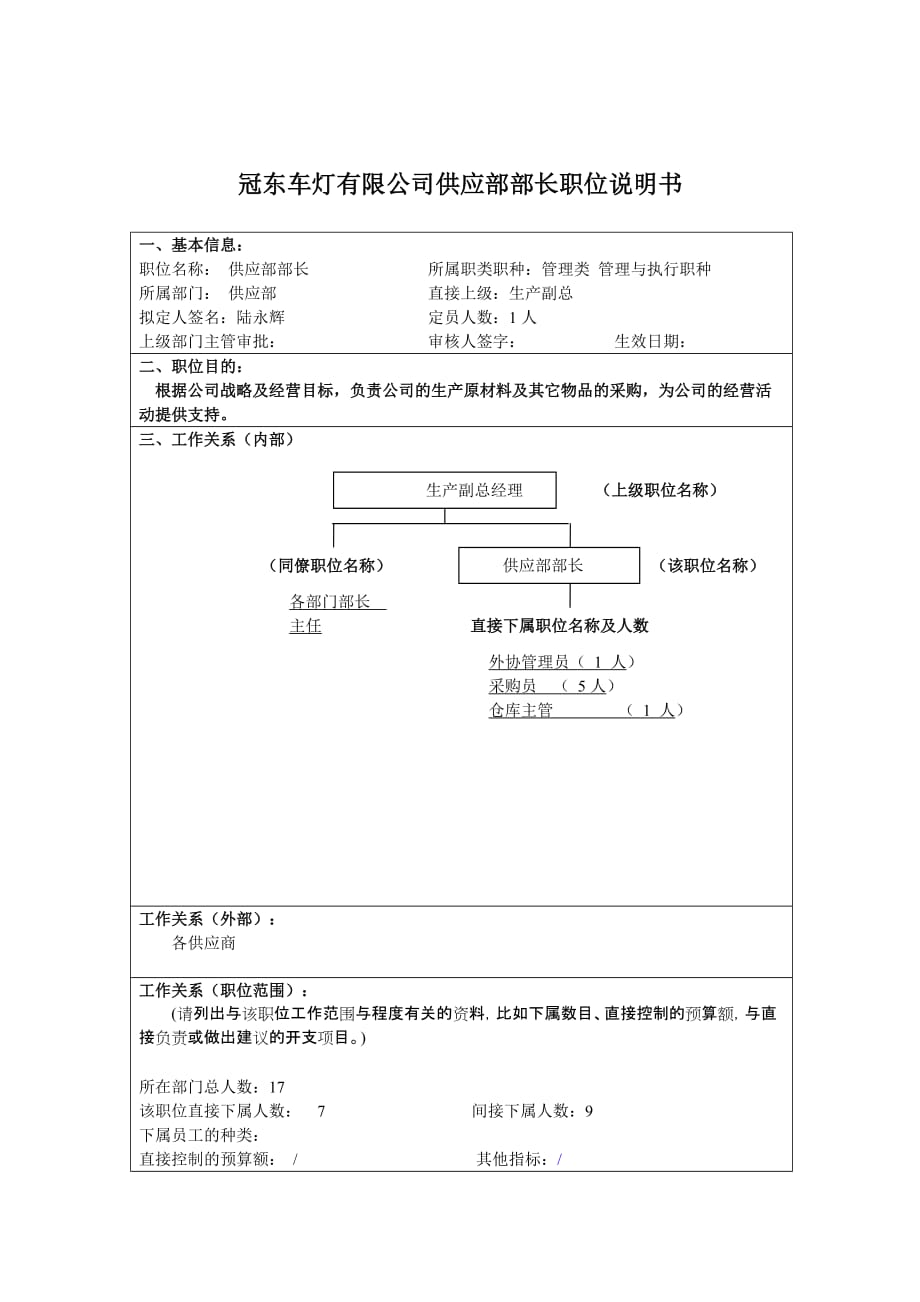 供应部部长职务描述.doc_第1页