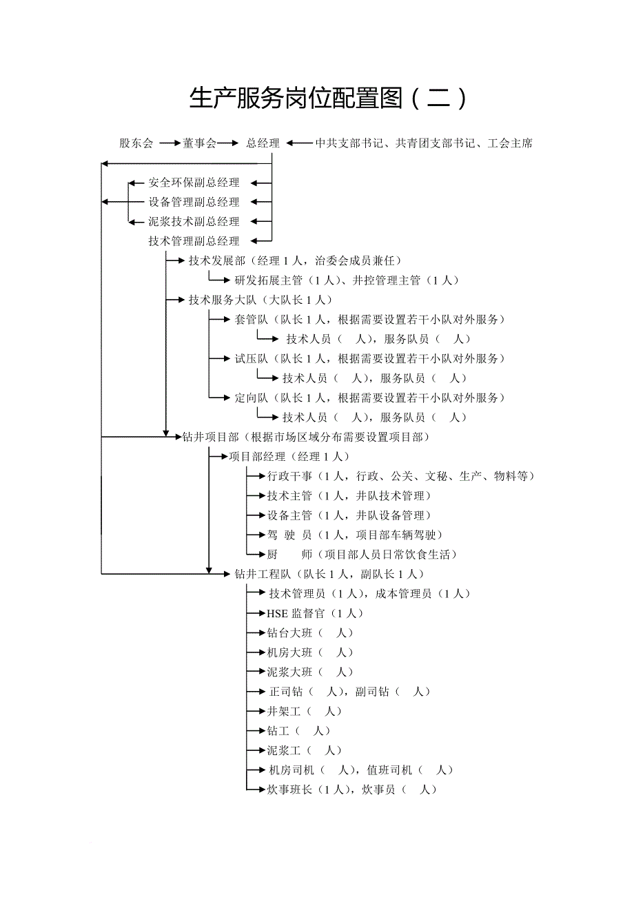 某公司人事管理制度汇编_2_第4页