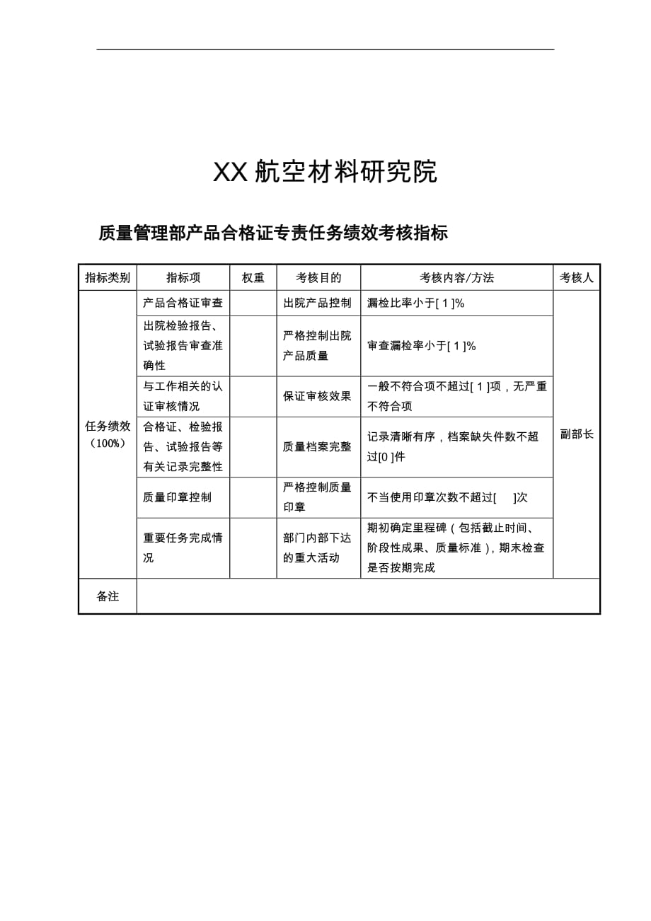 航空材料研究行业保卫保密部部长任务绩效考核指标大全_72_第1页