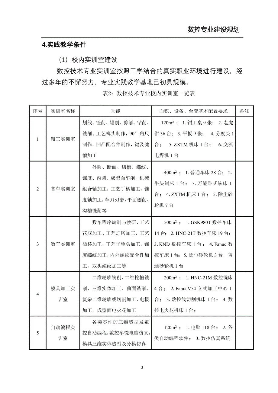 数控技术专业建设规划.doc_第3页