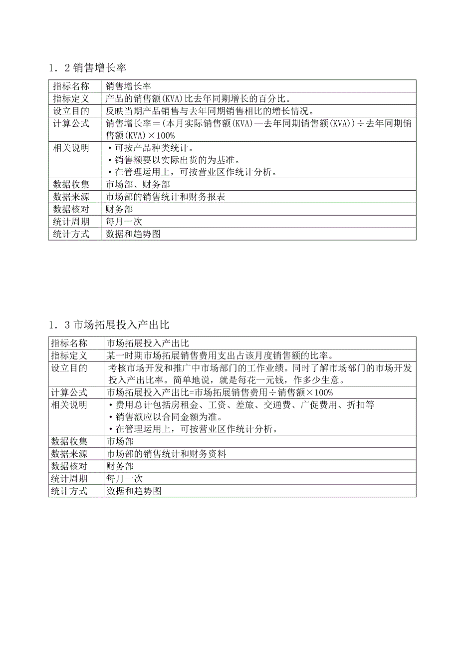 某公司kpi绩效指标.doc_第3页