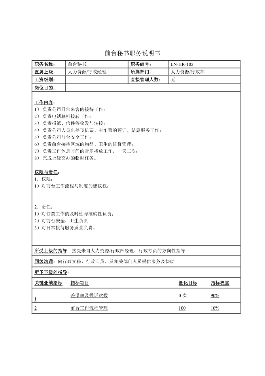 人力资源行政部前台秘书岗位职责.doc_第1页