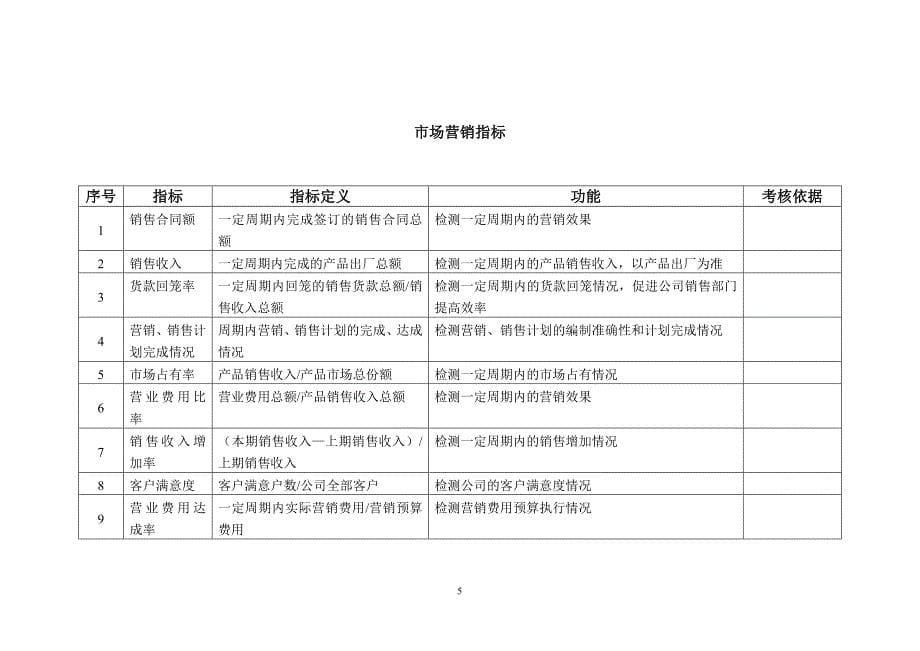 广东新的公司kpi指标库.doc_第5页