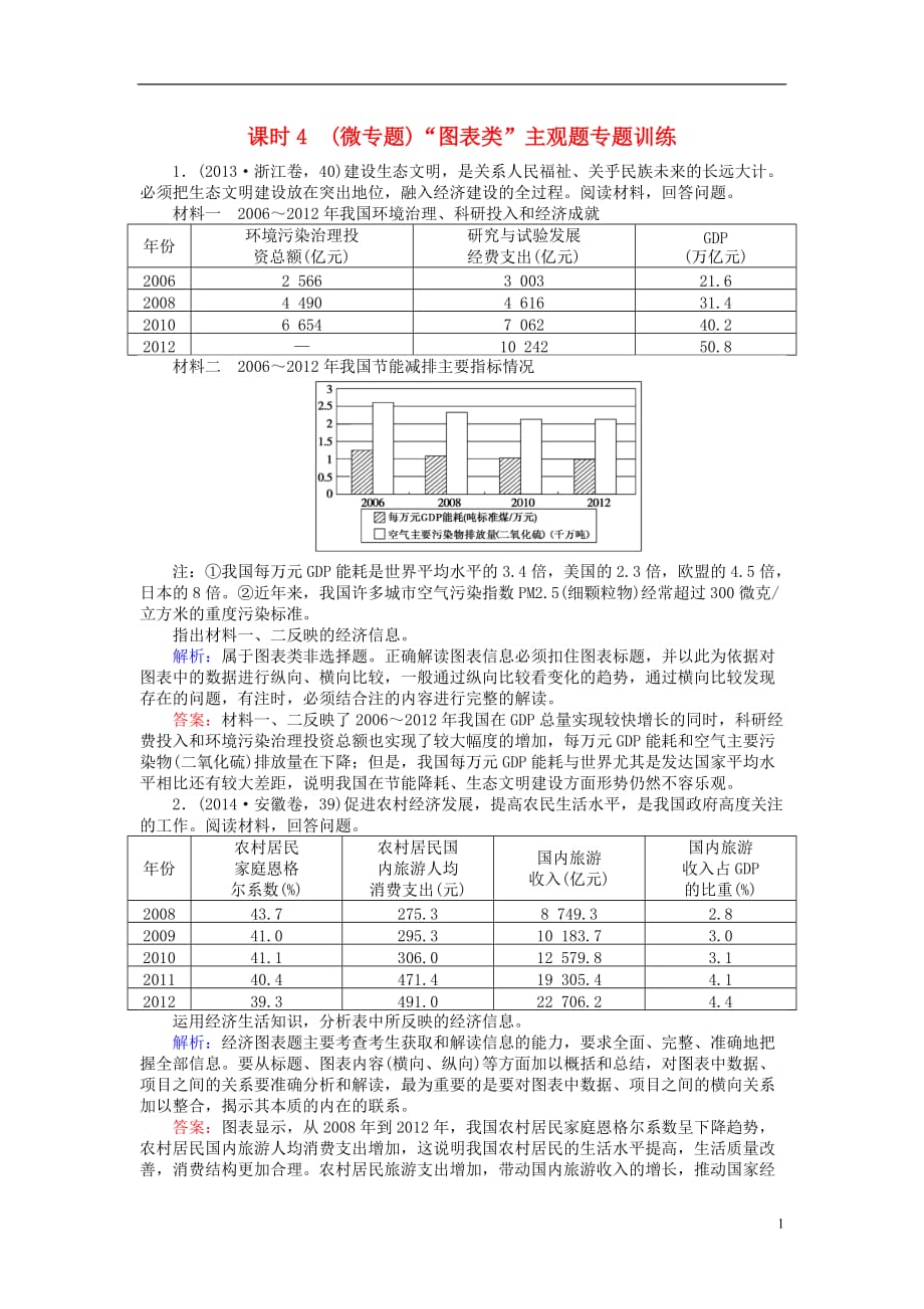 全程复习构想2018高考政治一轮复习 1.4.4（微专题）&ldquo;图表类&rdquo;主观题专题训练 新人教版必修1_第1页