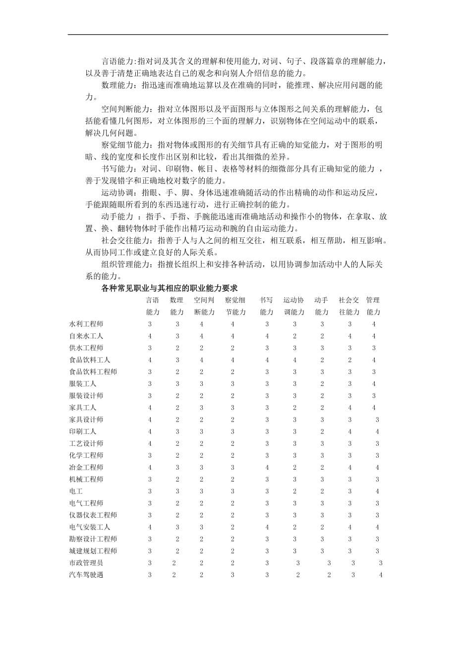 职业测试题大全_7_第5页