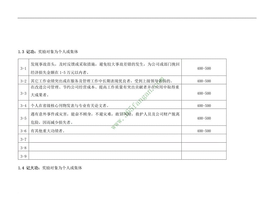 某公司员工正负激励条款.doc_第4页