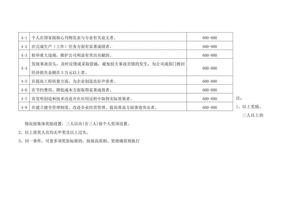 某公司员工正负激励条款.doc_第5页