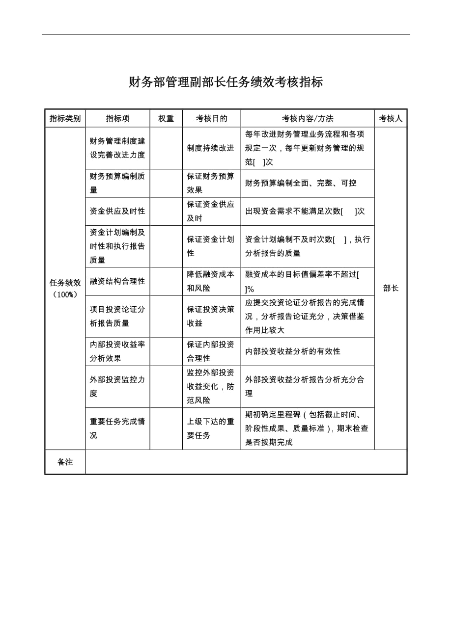 航空材料研究行业保卫保密部部长任务绩效考核指标大全_39_第1页