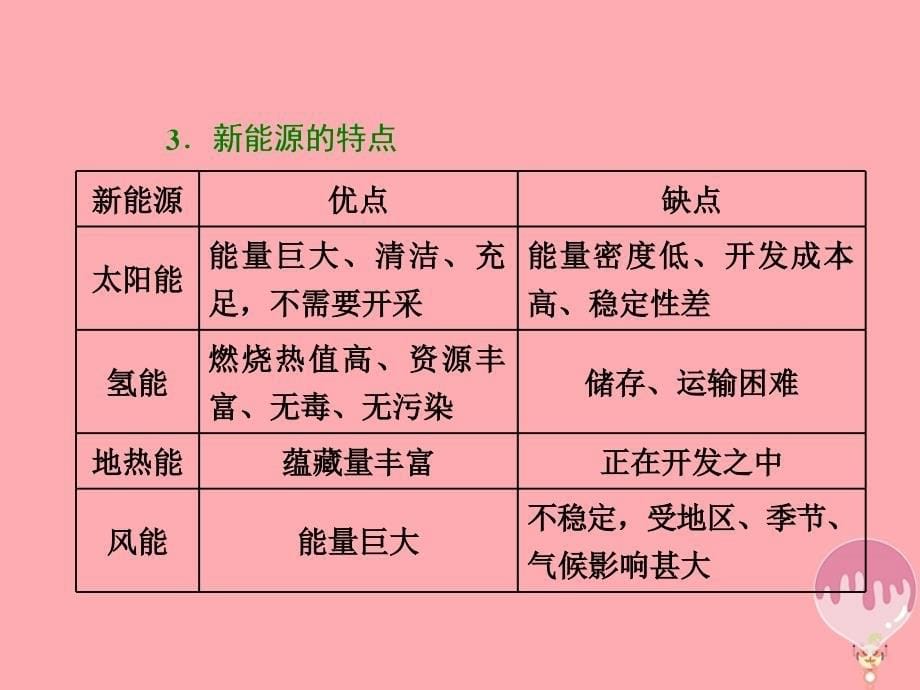 2017-2018学年高中化学 专题1 化学反应与能量变化 第一单元 化学反应中的热效应（第3课时）能源的充分利用课件 苏教版选修4_第5页